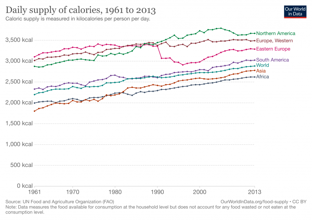 poverty-and-obesity-ayn-rand-vs-nutrition-science-alinea-nutrition