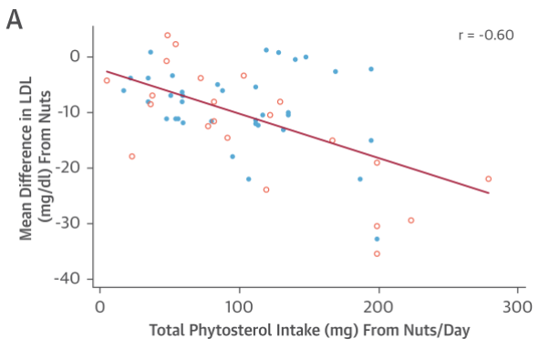 Moderate strength of correlation of r = –0.60